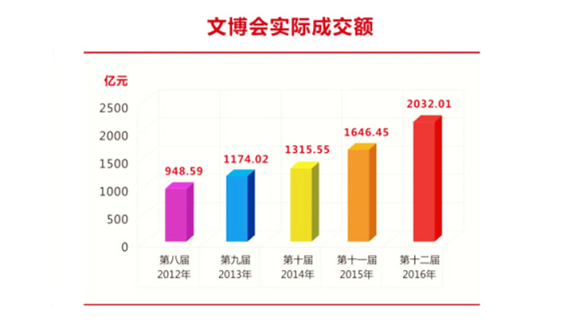 �Ĳ���ʵ�ʳɽ���